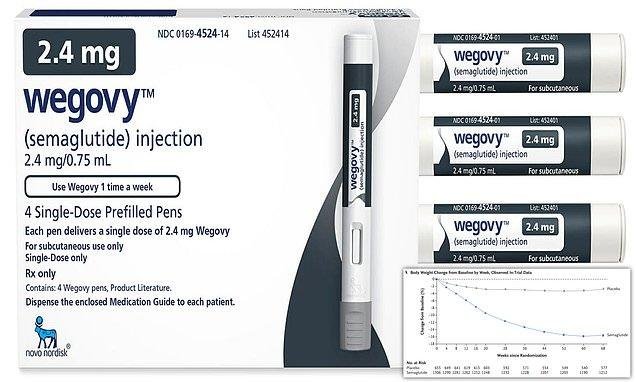 'Game changer' weight-loss jab to be prescribed on the NHS to the morbidly obese | Daily Mail Online